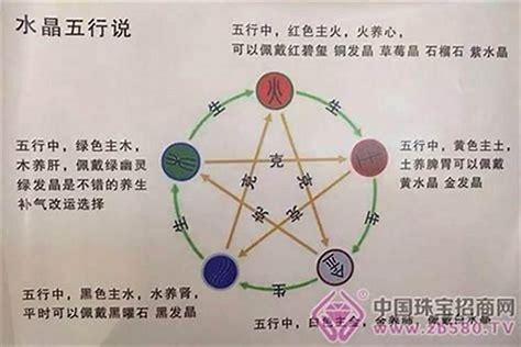 五行旺火|八字中火多火旺有何缺点？